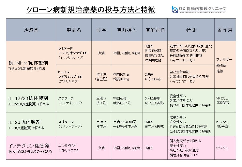 生物学的製剤の服用をやめるとどうなりますか?